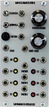 Eurorack Module Timetable from Pittsburgh Modular