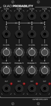 MU Module Quad Probability from Curetronic