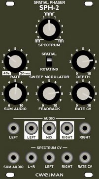 Eurorack Module SPH-2 from Cwejman