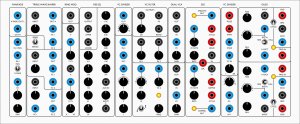 Serge Module Custom Panel from Loudest Warning