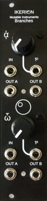 Eurorack Module Branches  from Other/unknown