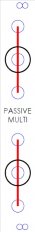 Passive Multi